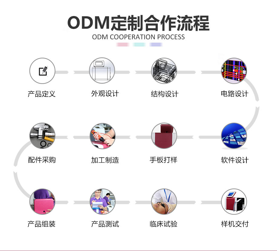 美容儀器ODM定制合作(zuò)流程介紹