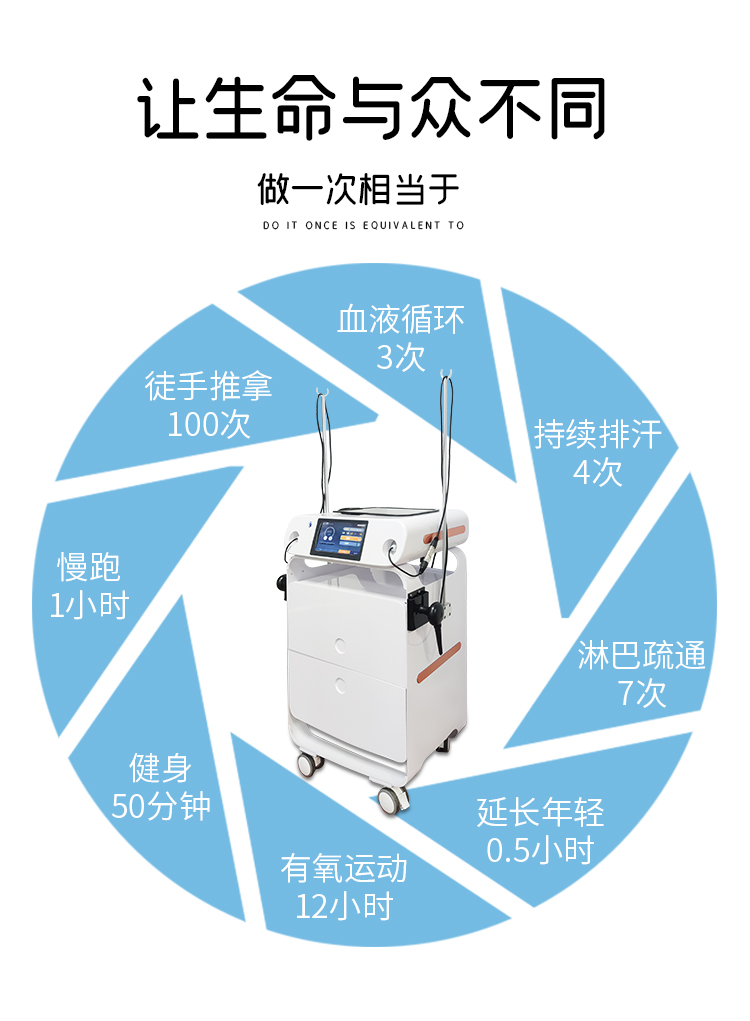 操作(zuò)一次448k溫控儀可(kě)以達到的效果