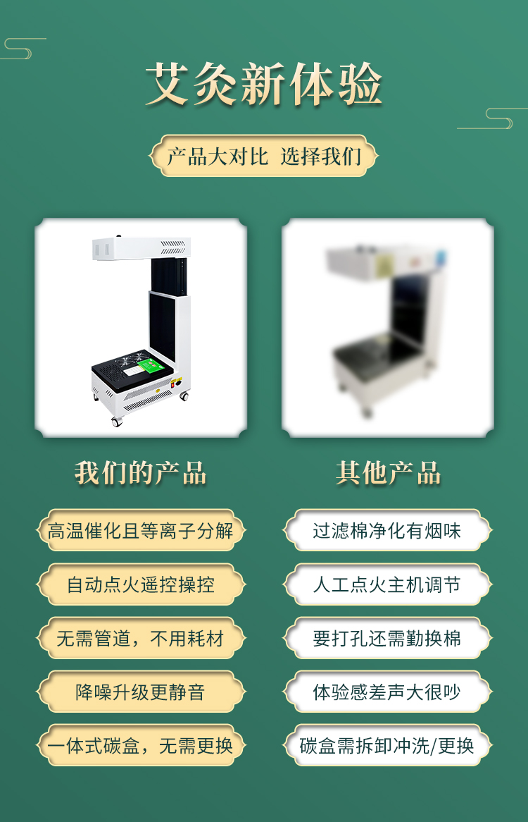 我們的扶陽透灸儀與别家産(chǎn)品的對比